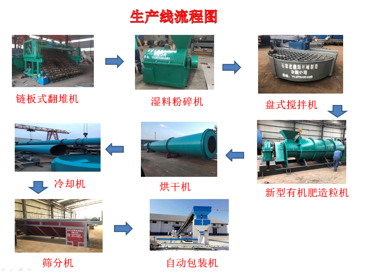 買有機(jī)肥設(shè)備需要考慮的問(wèn)題有哪些?